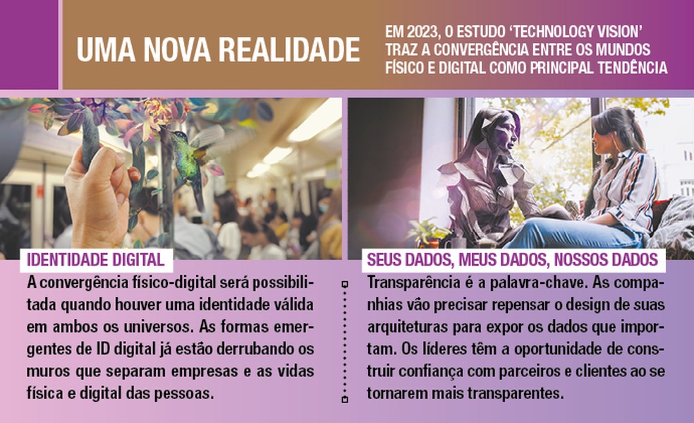 ‘A convergência entre os mundos físico e digital é tendência