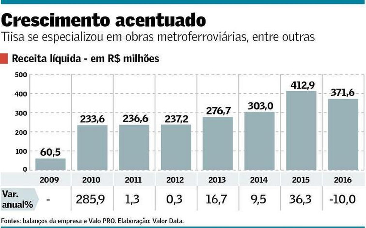 TRF nega liminar da Tiisa e mantém bloqueio por obras da Norte-Sul ...