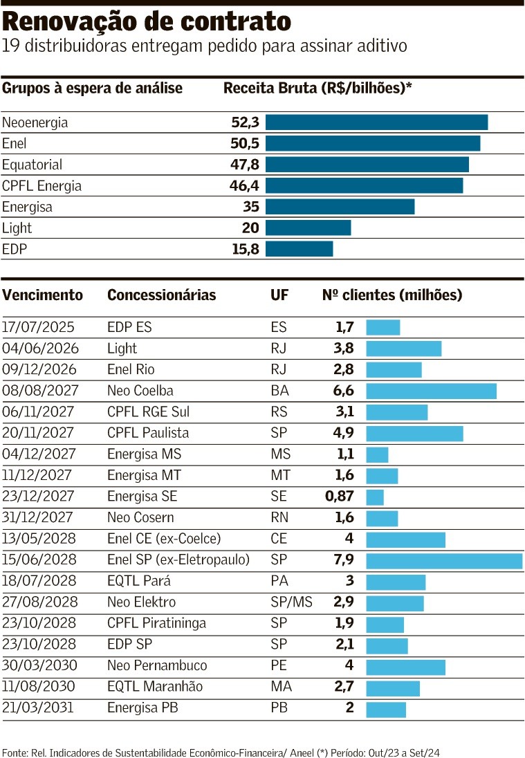 Aneel dá início a processo de renovação de concessões