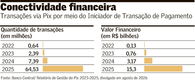Open Finance simplifica o Pix no e-commerce - QTU Questões do Universo
