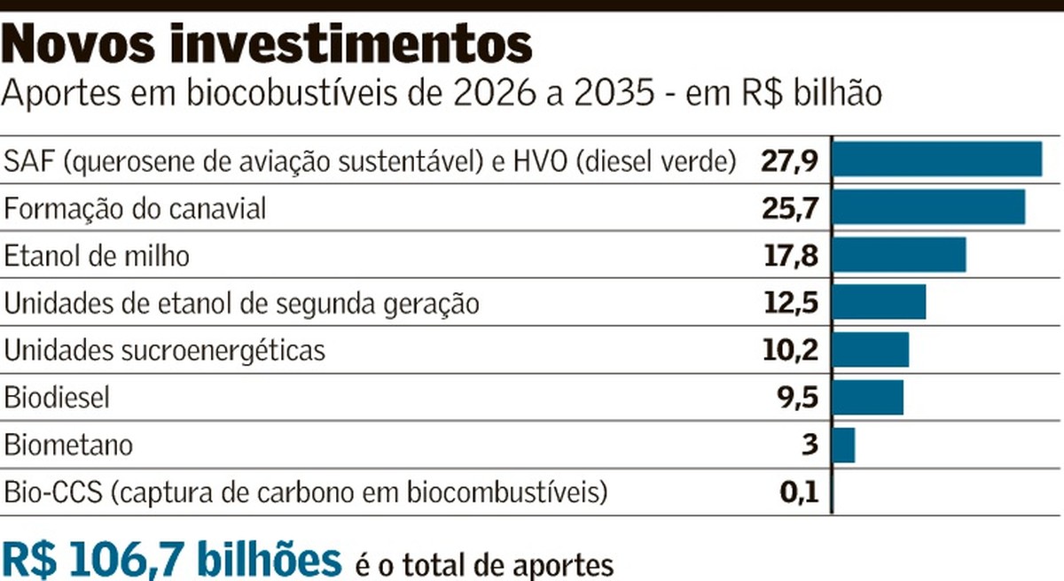 Etanol brasileño se beneficia de crisis energética global