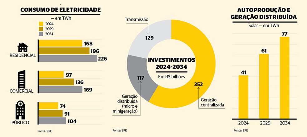 Escolhas decisivas: o futuro da energia sobre a mesa | Revista Energia ...