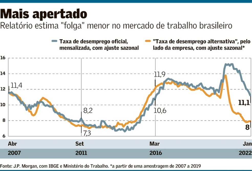 injetou 4,55 bi no PIB do Brasil em 2022 e gerou milhares de  empregos, diz relatório 