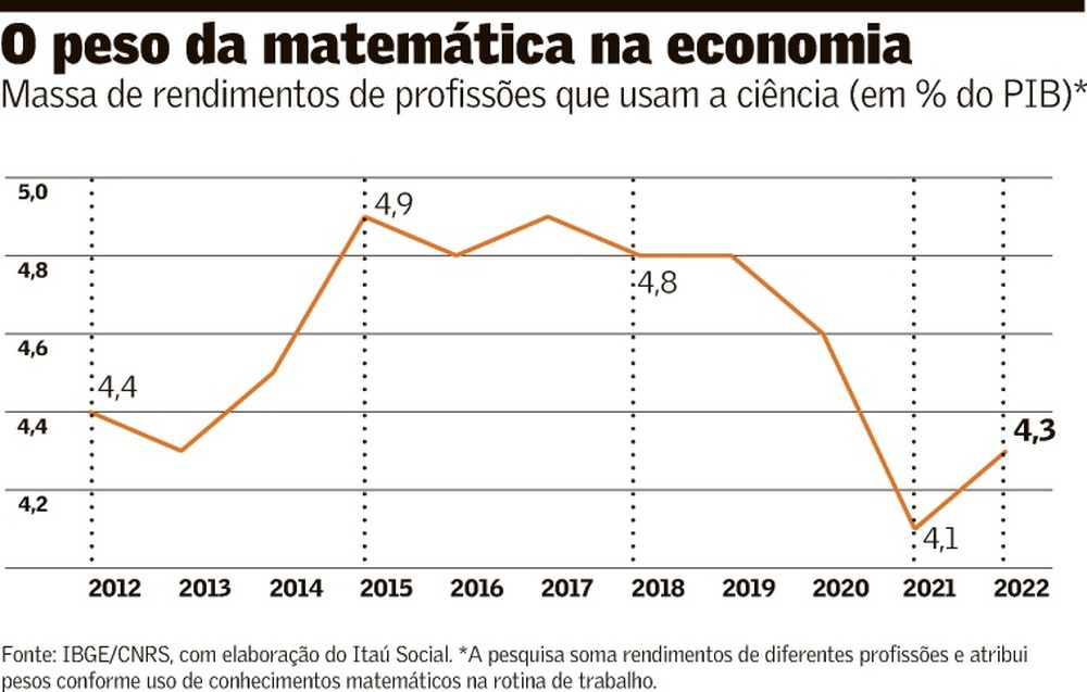 Brasil ficará para trás se seguir com baixos índices no ensino da ...