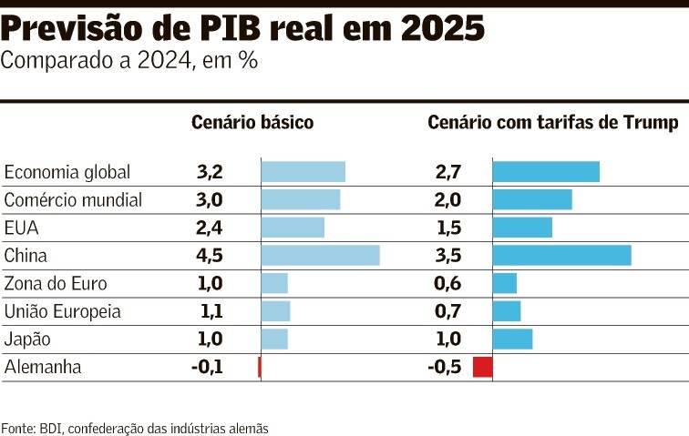 As discussões sobre uso de moedas locais no Brics