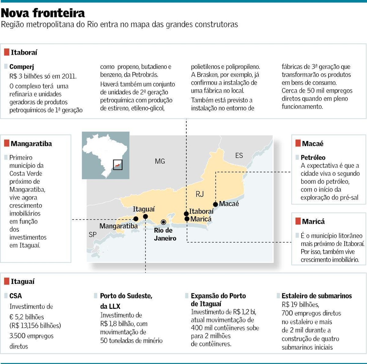 Rio abre novas alternativas às construtoras | Empresas | Valor Econômico