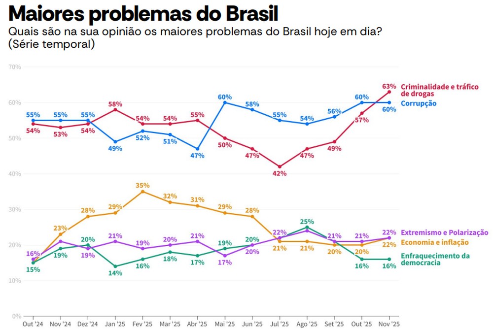 AtlasIntel: Reprovação ao governo Lula vai a 48,6% e volta superar ...