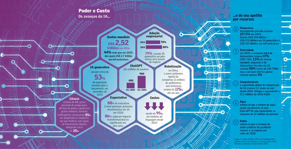 IA vai redesenhar as empresas: 5 mudanças que você precisa conhecer