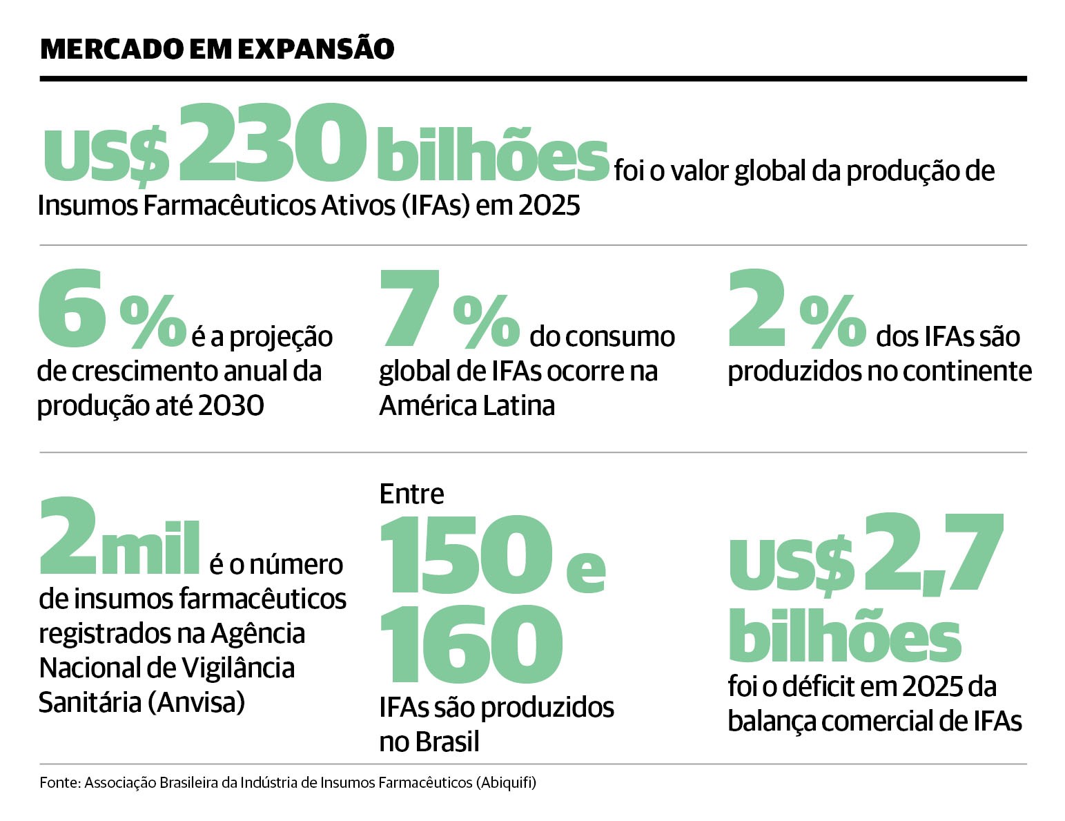 Produção de Insumos Farmacêuticos Ativos no Brasil é reforçada com guerra no Irã