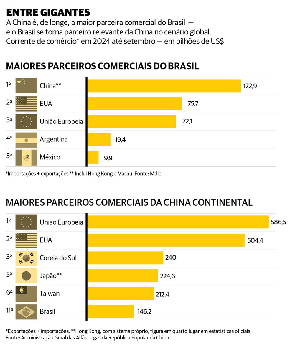 Brasil & China, uma relação que pode avançar | Revista Brasil-China ...