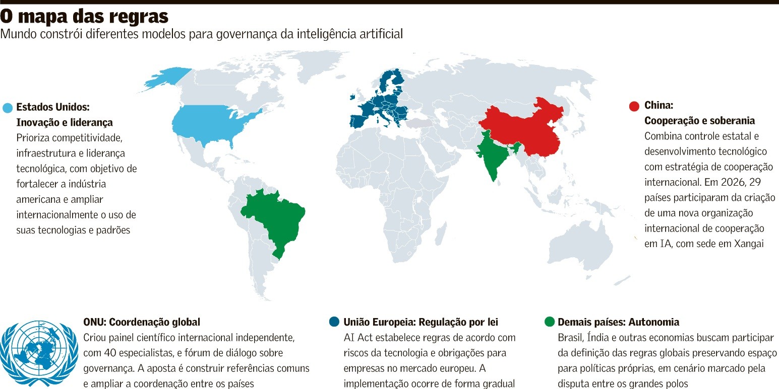 Países apostam em formas distintas de governança da IA - Foto