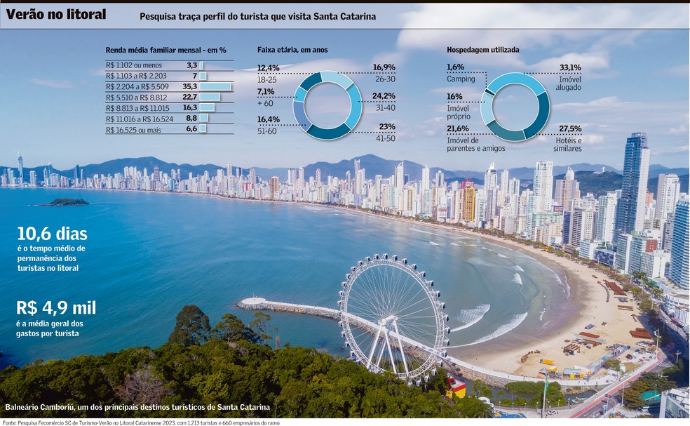 Rock in Rio deve atrair 10 mil turistas estrangeiros de 21 países