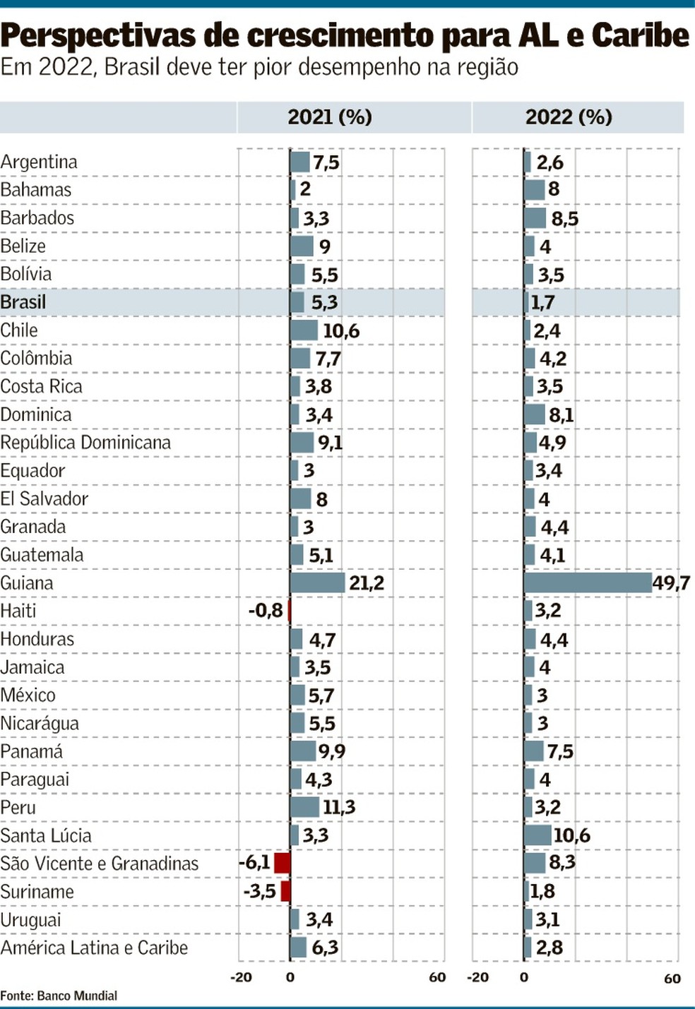 Perspectivas da Economia Mundial, Outubro 2021