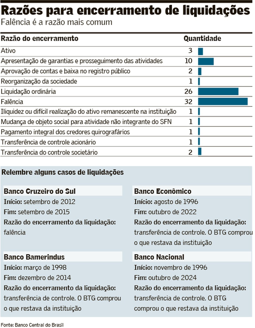 razoes_encerramento_08fev — Foto: Arte Valor