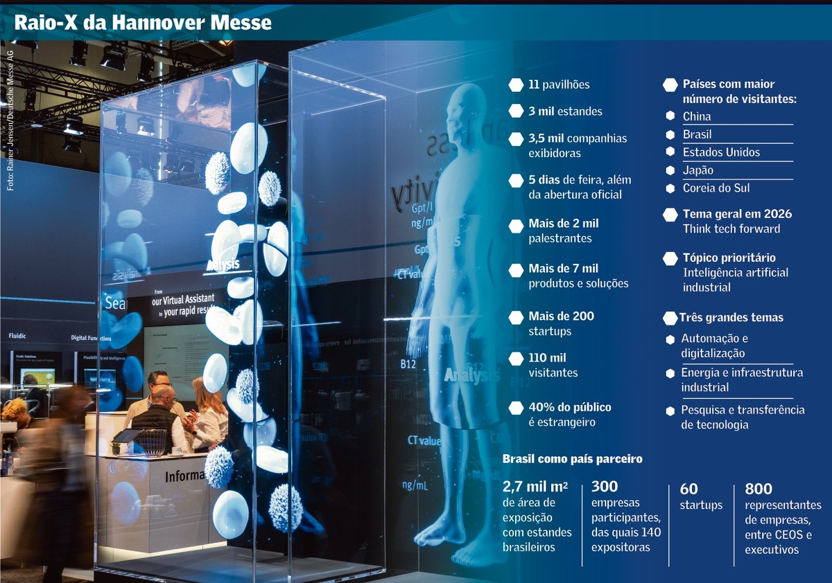 Brasil tem destaque na 79ª edição da Hannover Messe | Indústria-Feira de Hannover