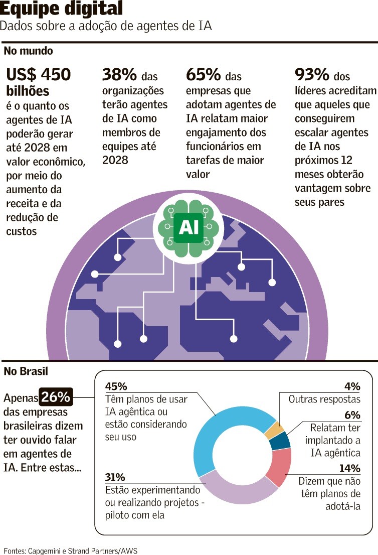 Modelo exige mudanças na estrutura organizacional - Foto