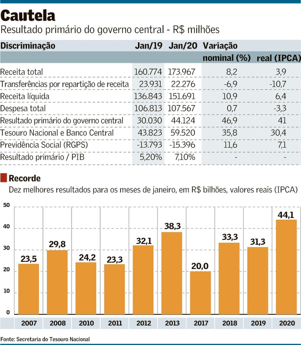 Existem quantos CNPJ ativos no Brasil? Veja as estatísticas! - SóPJ