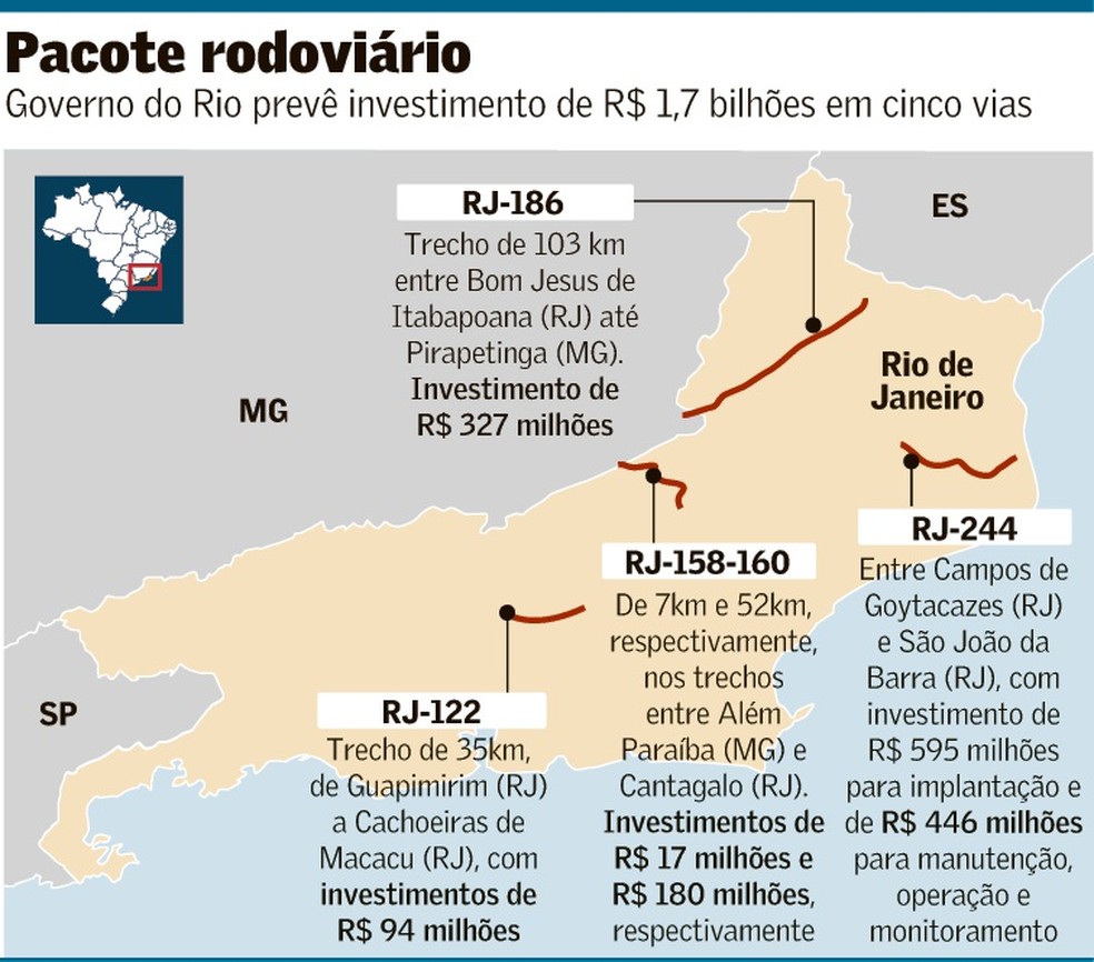 Rio busca R$ 1,7 bilhão com pacote de cinco rodovias | Brasil | Valor ...