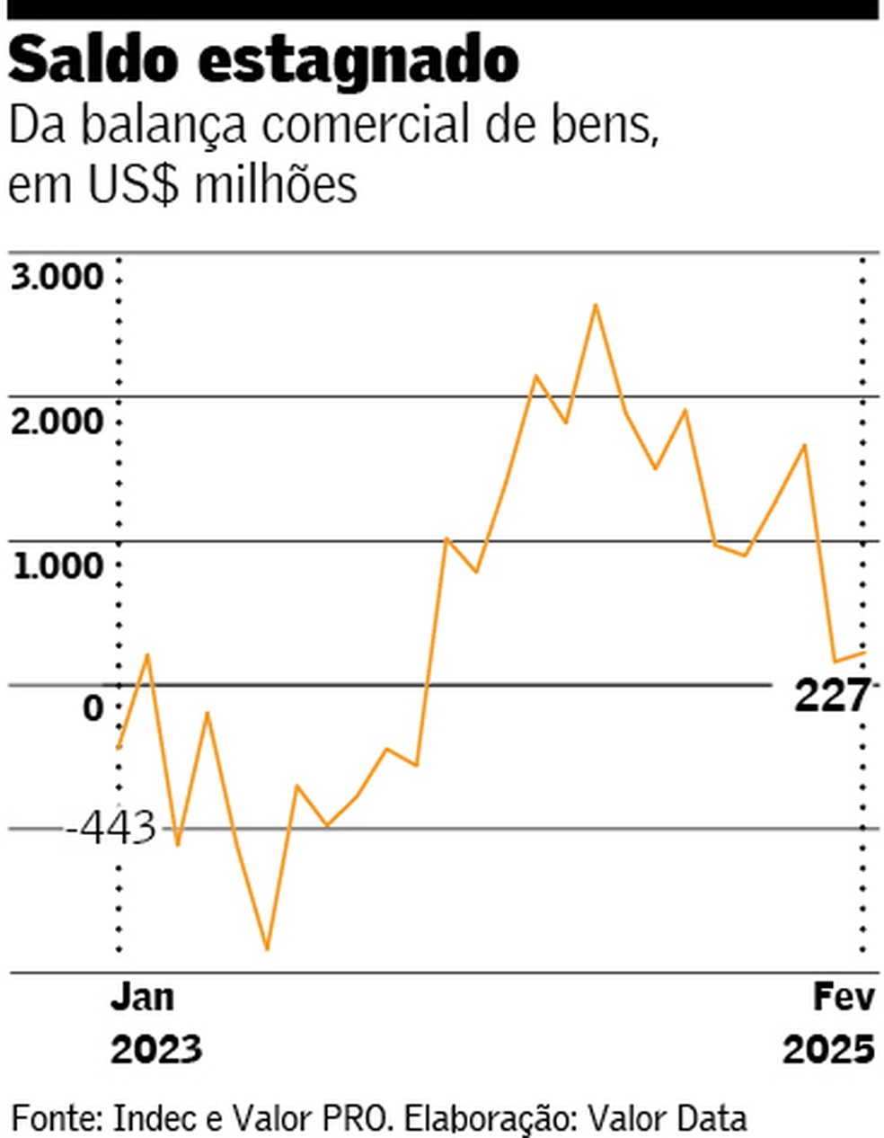 Arte_balanca_Argentina — Foto: Arte/Valor