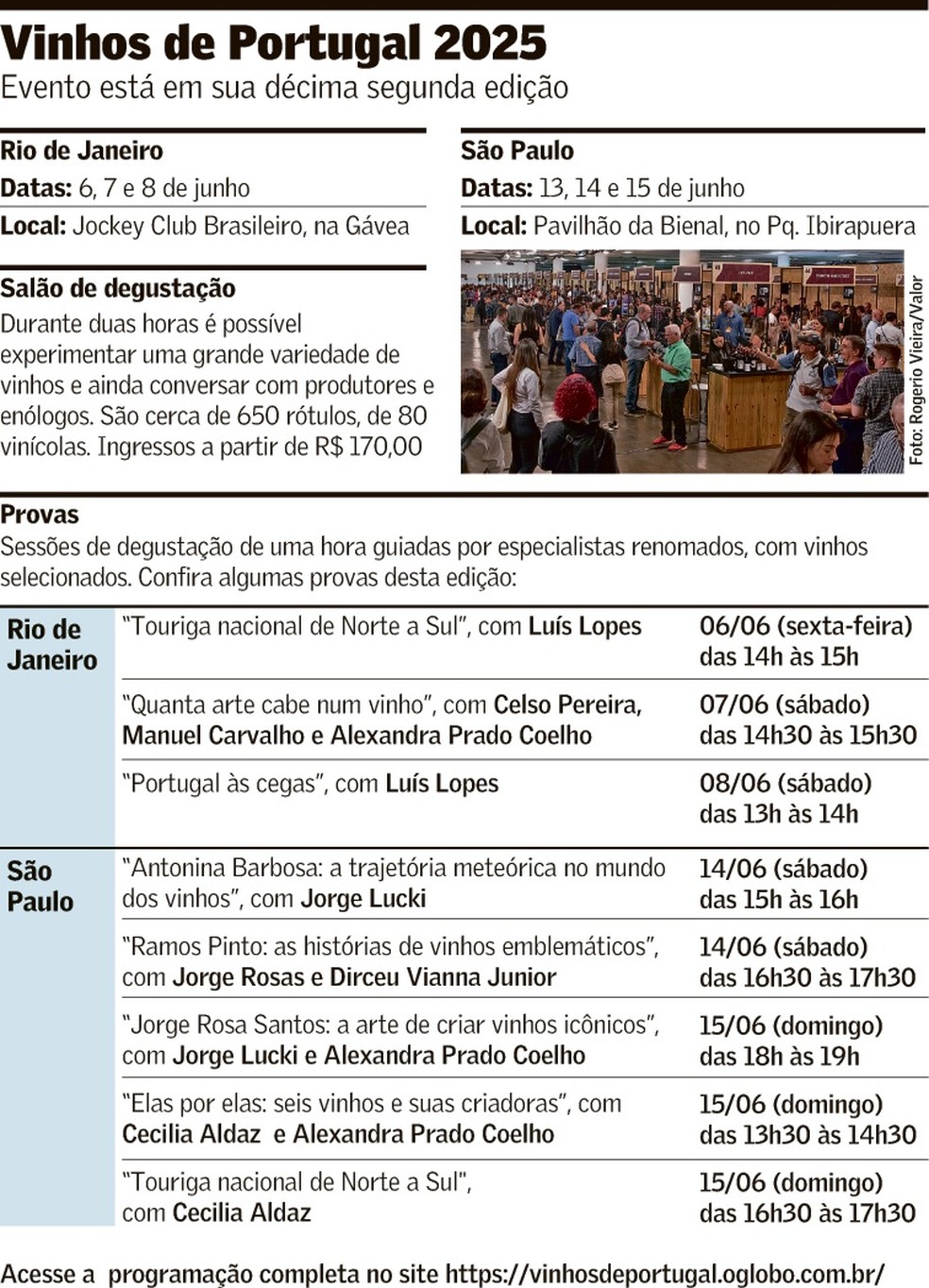 Algarve Wine Production