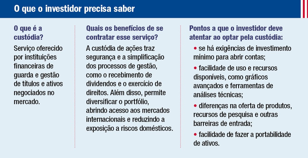 O que o investidor precisa saber — Foto: Arte Glab