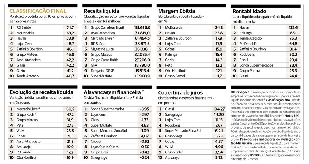  — Foto: Arte/Valor