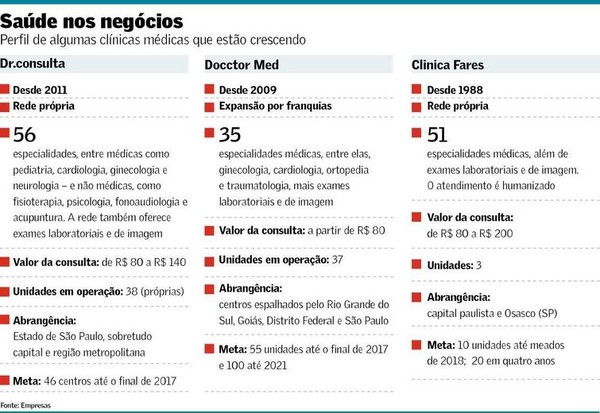 Dr. Consulta vale a pena? Como funciona? É bom? Epecialidades e Exames  (Análise)