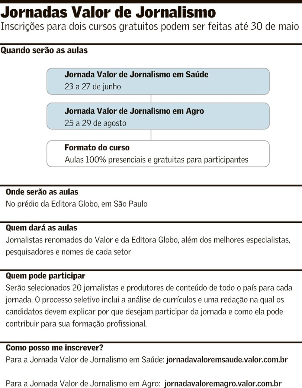 ‘Valor’ abre inscrições para cursos temáticos de jornalismo em saúde e ...