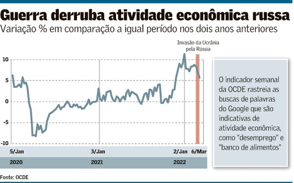 NINHO DE IDEIAS : Rússia: uma economia em crise