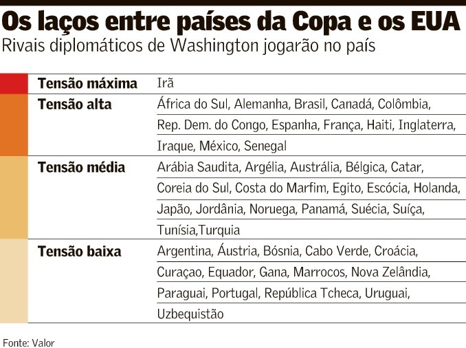 Copa reúne países que Trump taxou, atacou, ofendeu, humilhou