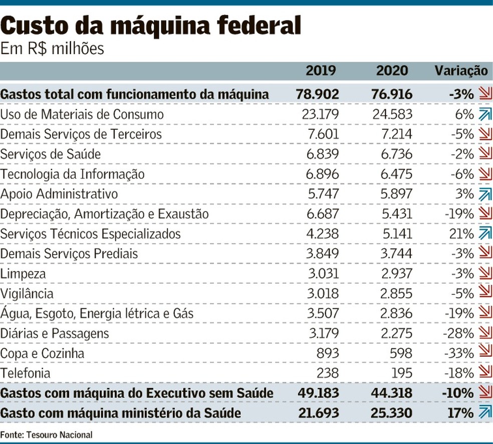 A máquina emperrou - Época Negócios