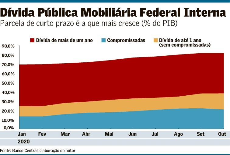 Eletrificação: solução estrutural para a crise?
