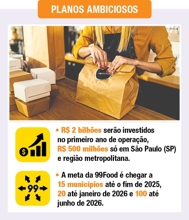 Com investimento de R$ 2 bilhões, 99Food acelera expansão | 99Food ...