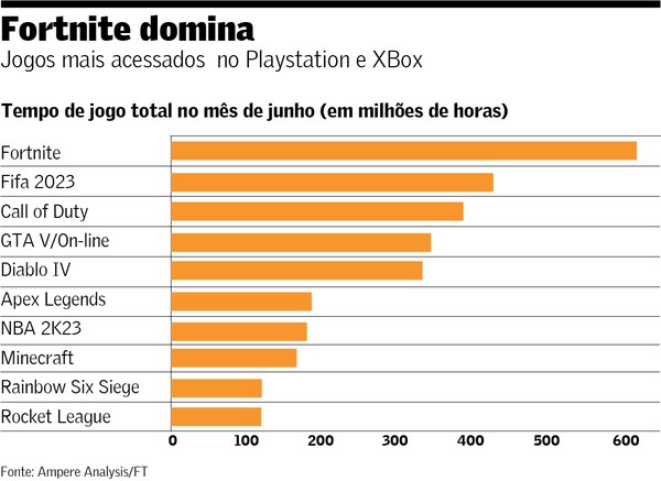 Jogos xbox 360 minecraft  Black Friday Casas Bahia