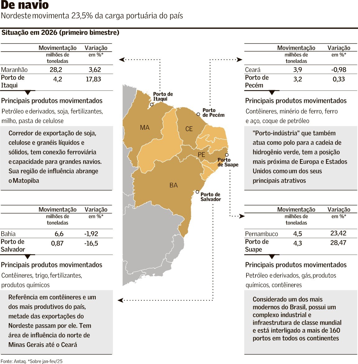 Notícia