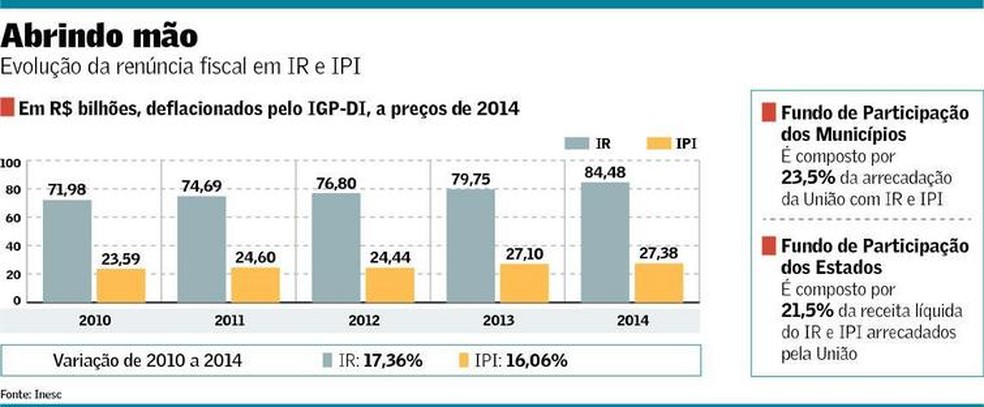 Investimento do Estado de R$ 2,5 milhões em equipamento do IGP