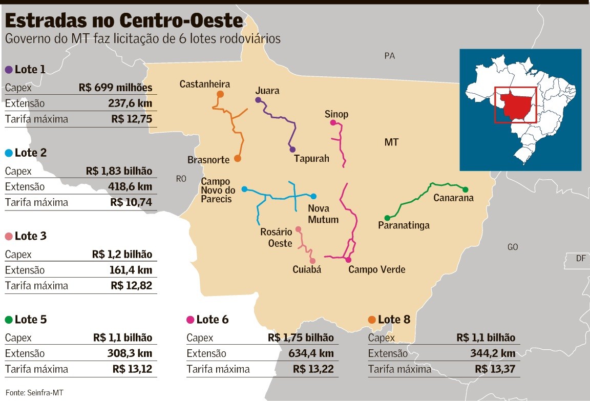 ANÁLISE: Governos compartilham mais riscos em concessões rodoviárias para atrair interessados