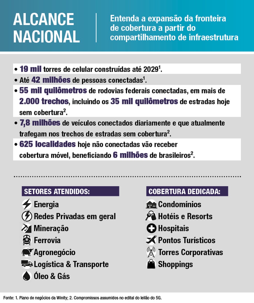 Modelo de atacado pode promover inclusão digital, econômica e social ...