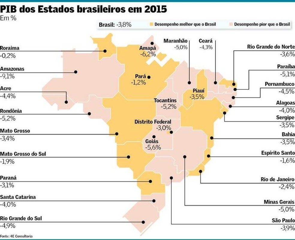 Economia encolheu mais de 5% em oito Estados, a maioria no Norte e Nordeste | Brasil | Valor Econômico