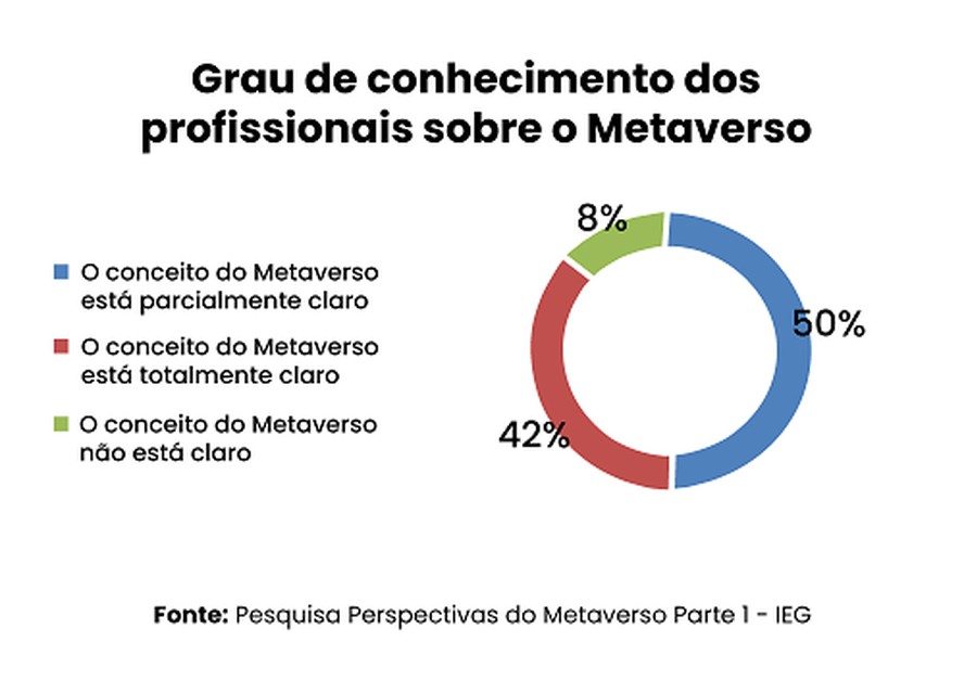 Notícias de Mineração Brasil - Metaverso