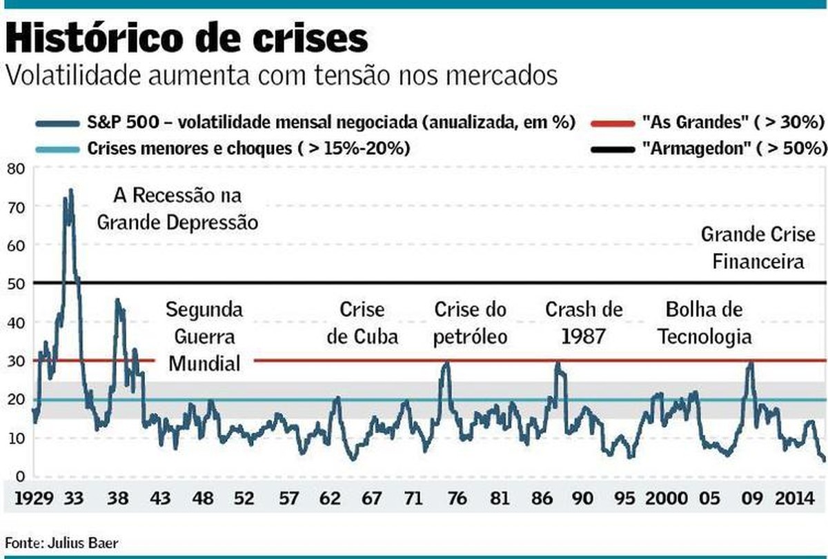Cinco lições para detectar a próxima crise financeira | Finanças ...