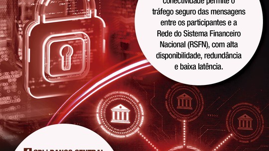 A orquestração por trás da velocidade do Pix