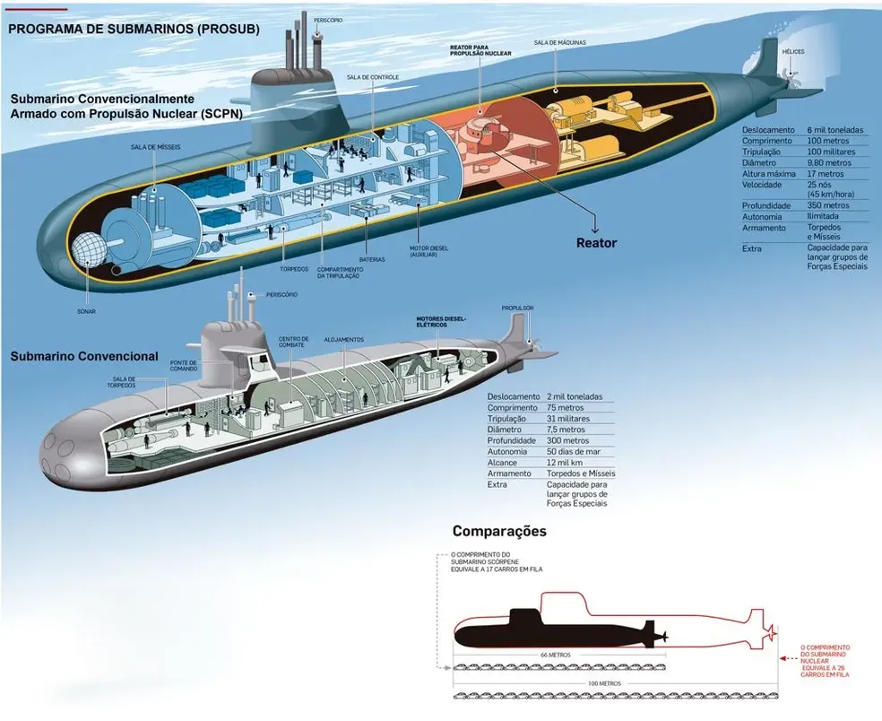 Veja O Que Se Sabe Sobre O Submarino Nuclear Brasileiro Brasil Valor Econ Mico