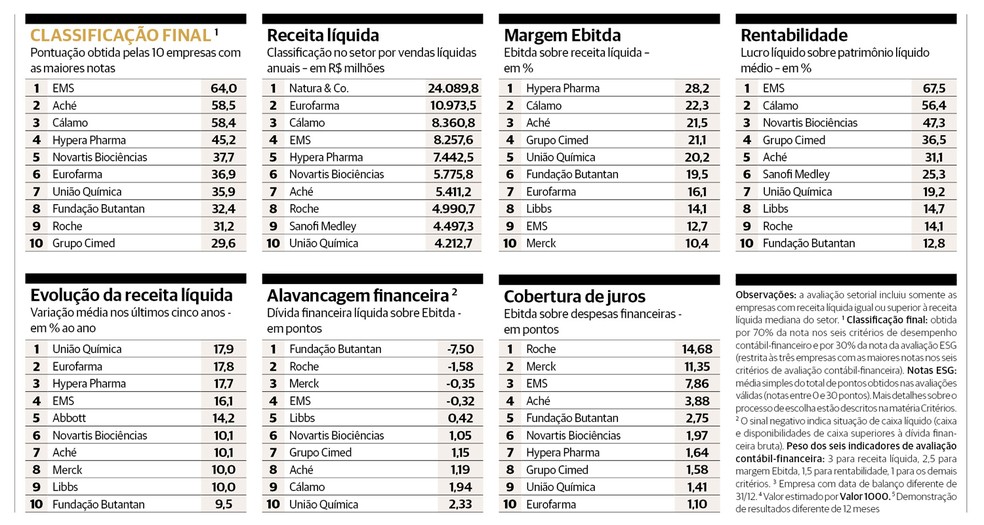  — Foto: Arte/Valor