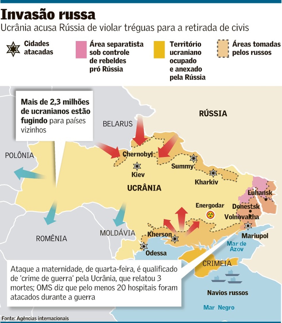 Um Referencial Militar Russo para Entender a Influência no Período