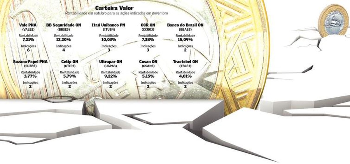 A força das finanças | Finanças | Valor Econômico