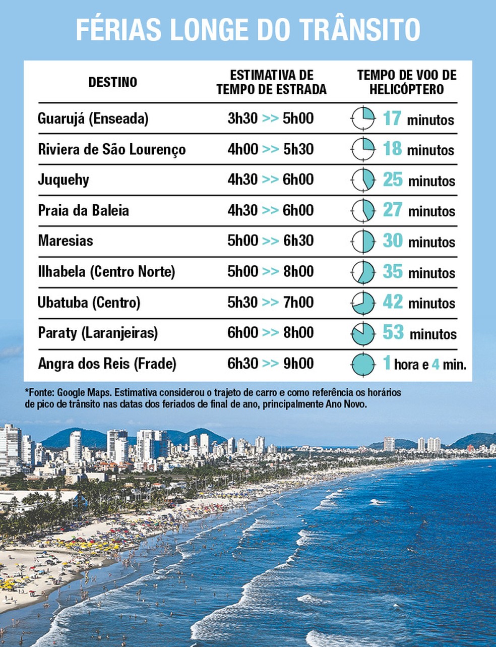 Estimated savings on route to destinations — Photo: G.Lab