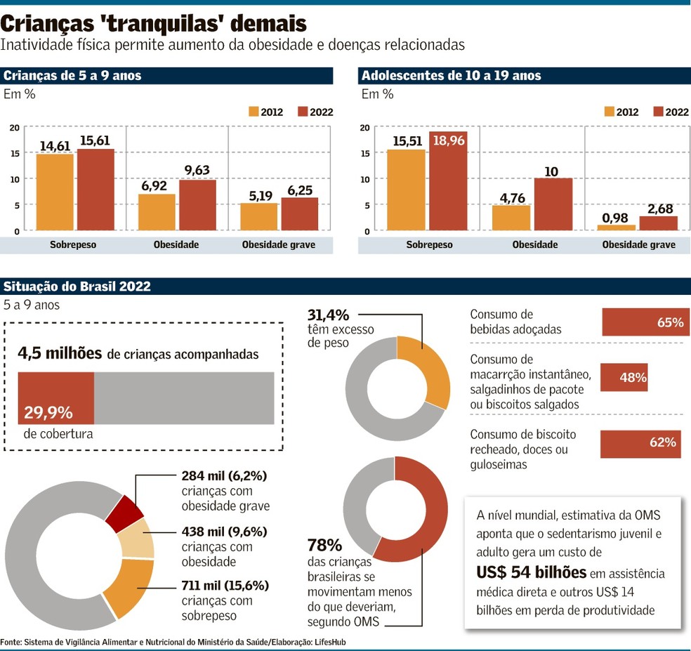 Xô sedentarismo: As melhores atividades físicas para começar ainda em 2023