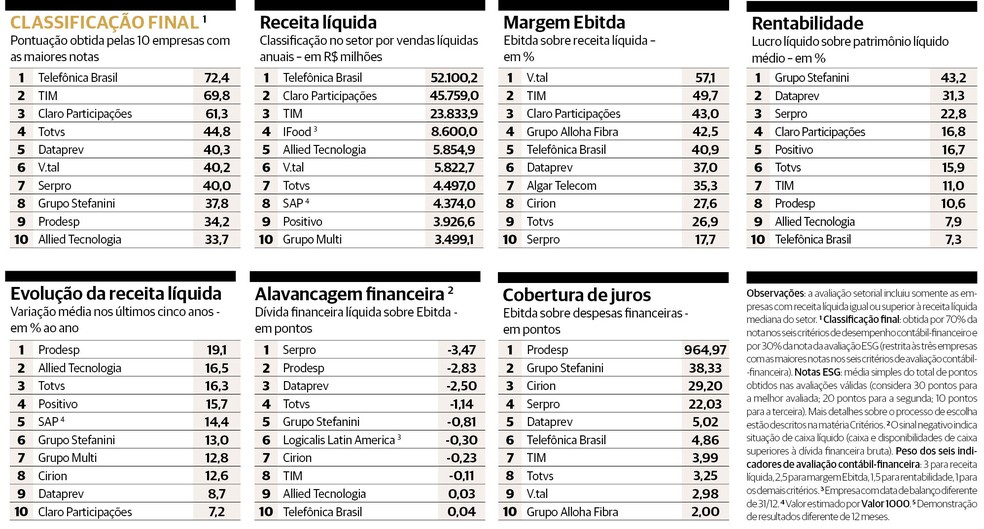  &mdash; Foto: Arte/Valor