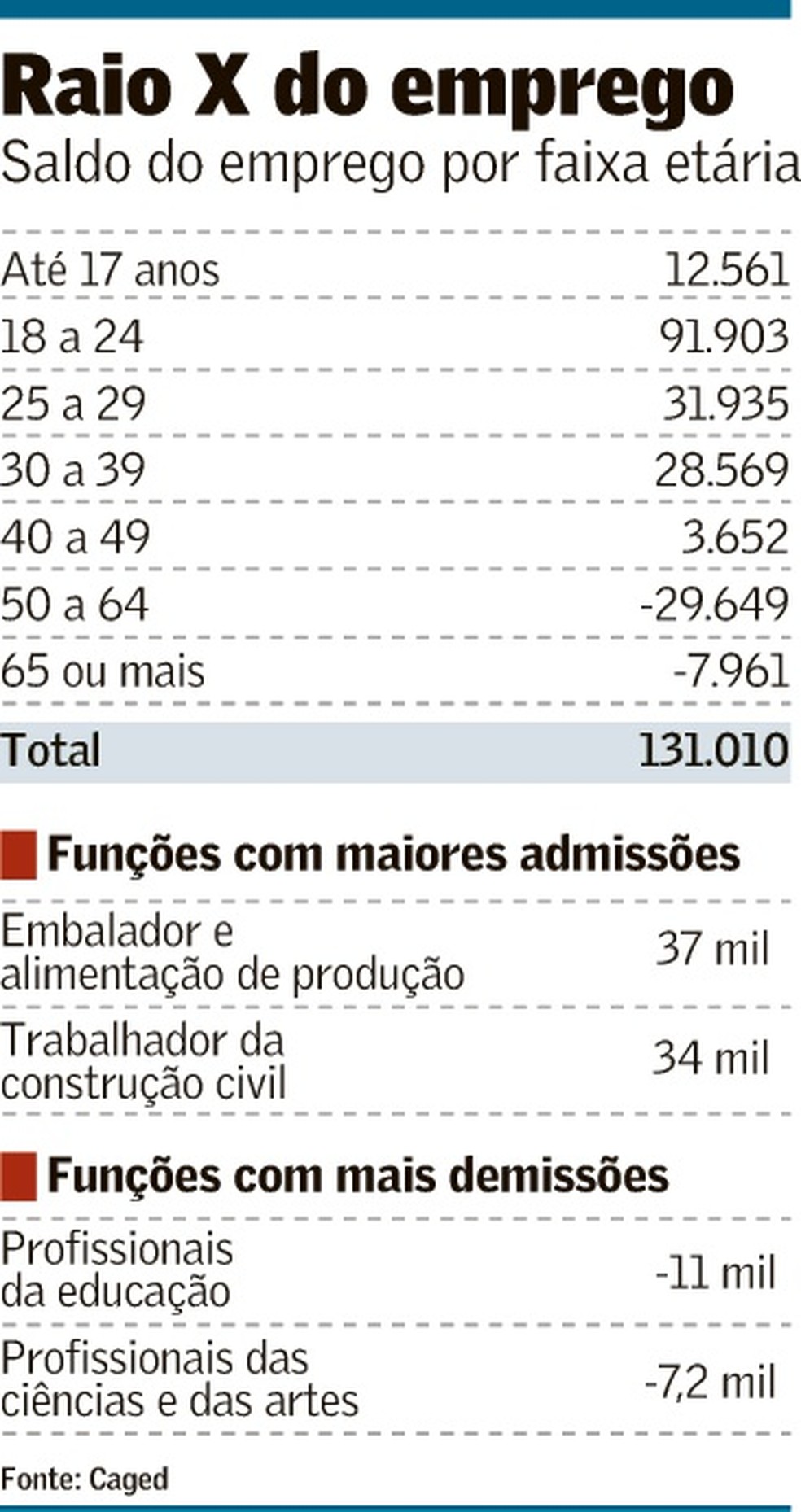 Oportunidade para quem tem entre 18 e 22 anos